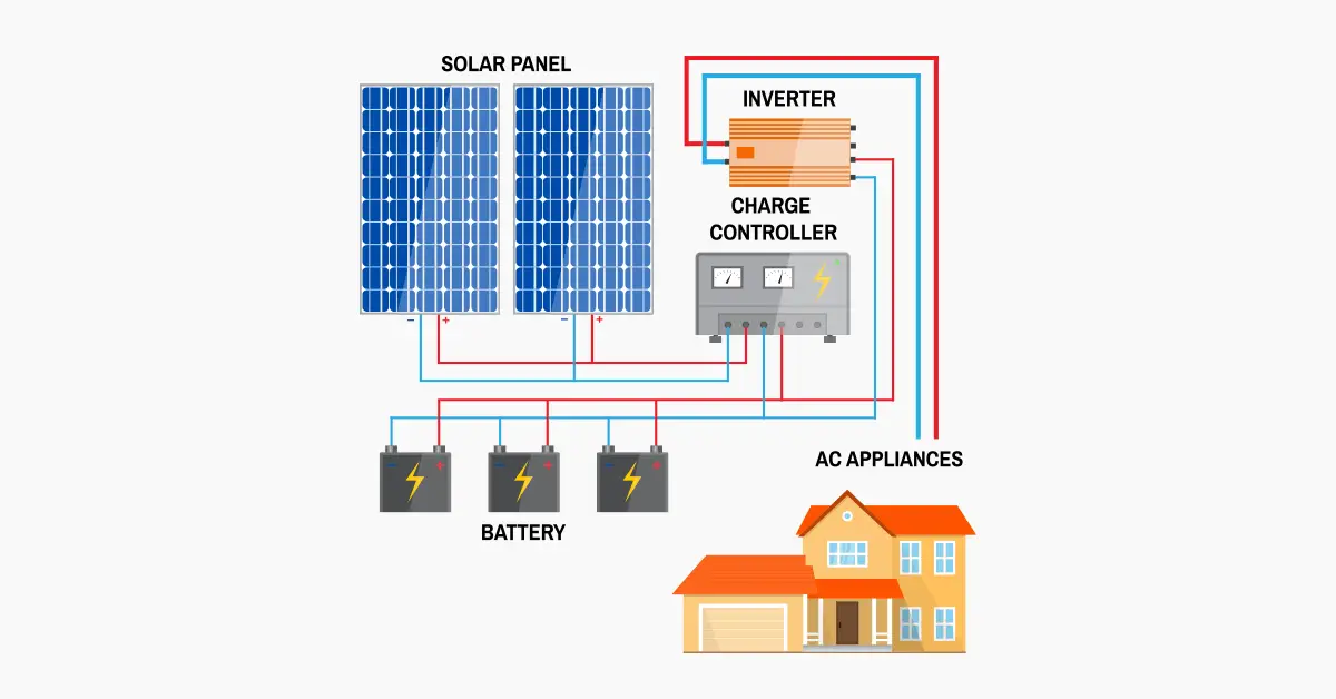 How to Create and DIY a Solar System for Your House