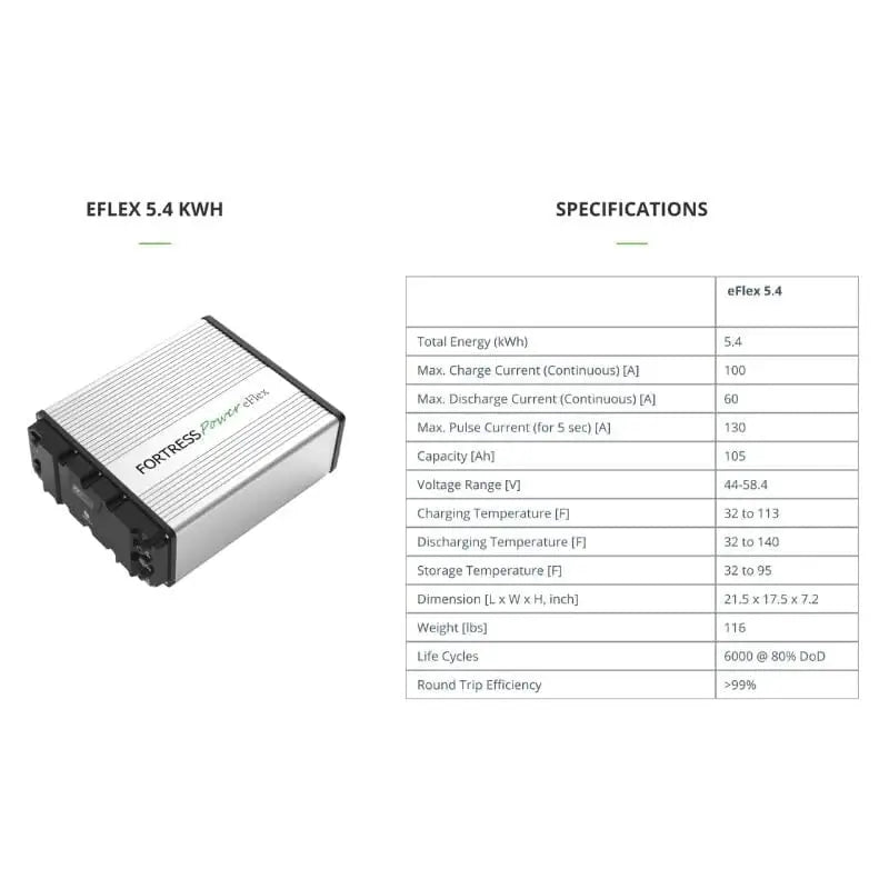 Snapshot of key specifications for the Fortress Power eFlex 5.4kW Lithium Deep Cycle Solar Battery, displaying capacity and dimensions