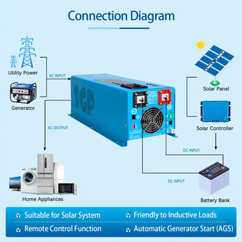 Connection diagram for easy setup of the Sun Gold Power Low Frequency Single Phase 24V Inverter in various systems.