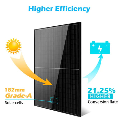 Highly efficient Sun Gold Power 415W Mono Black PERC Solar Panel, demonstrating superior energy conversion rates