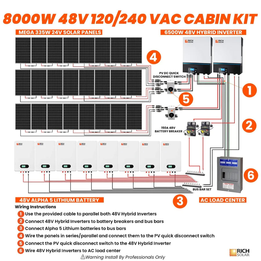 Detailed schematic layout of Rich Solar's 8000W Cabin Kit illustrating the wiring and installation process.